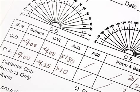understanding eye test results|How to Read an Eyeglasses Prescription .
